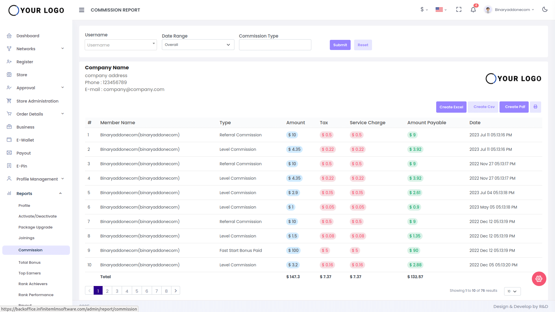 realtime-reports
