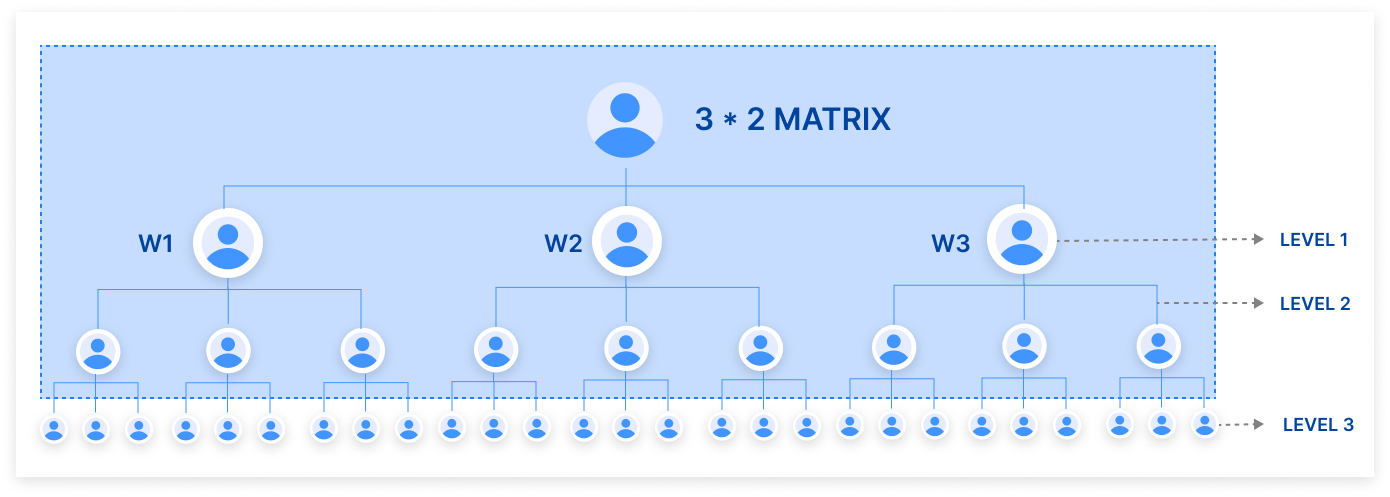 working-of-matrix-mlm-plan