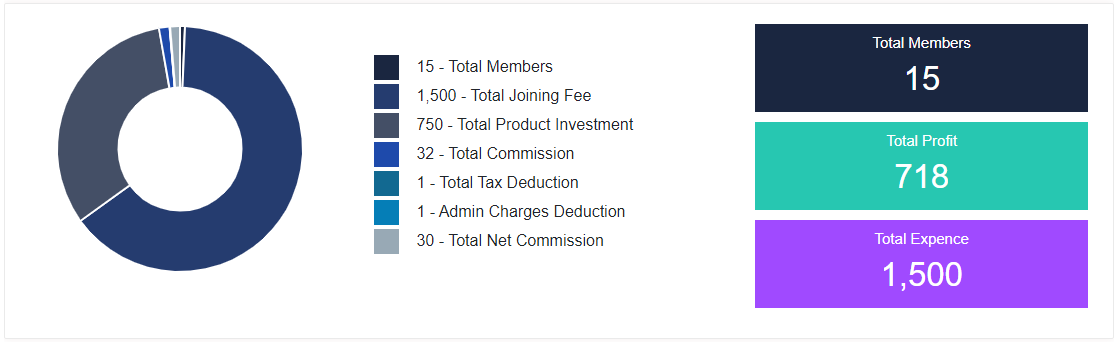 MLM Profit and loss calculator