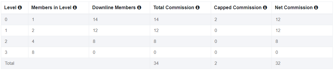 MLM Profit and loss calculator
