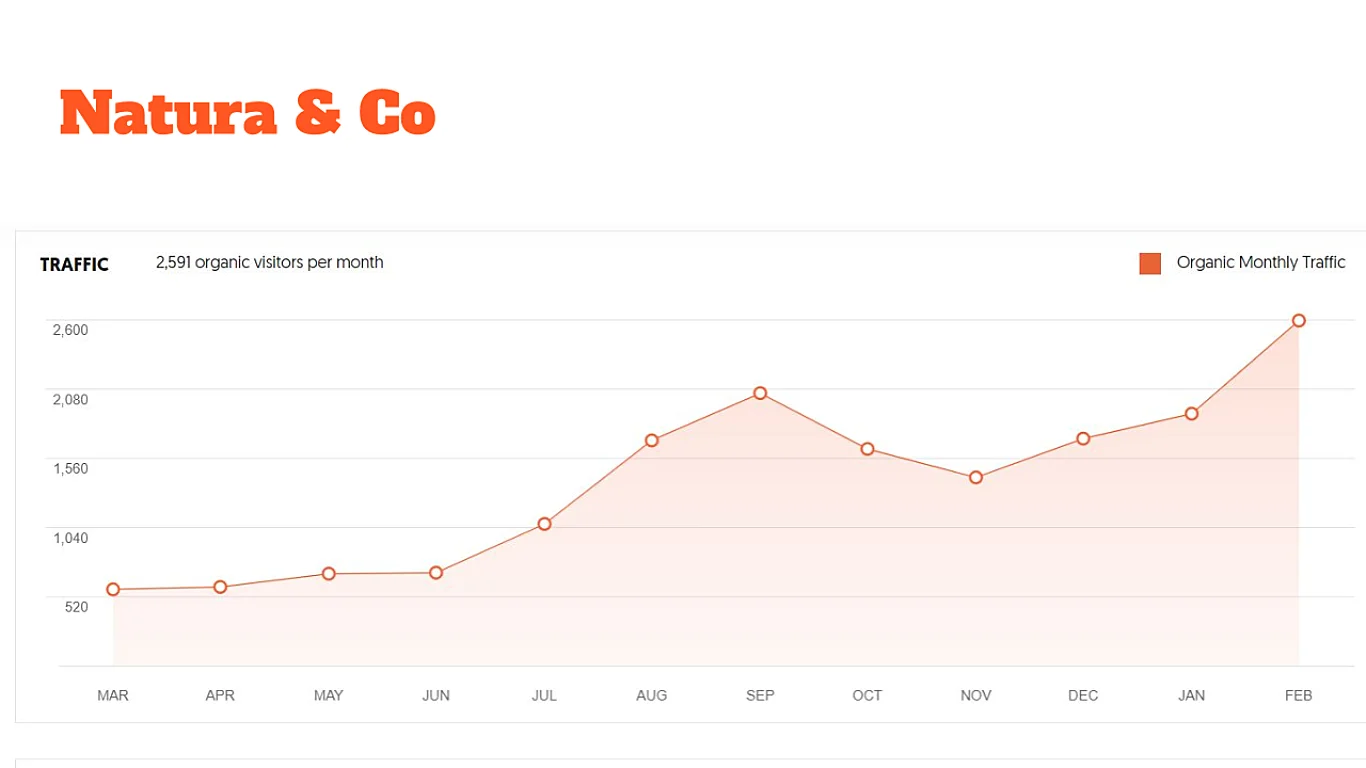 MLM Website Traffic Increased During COVID 19
